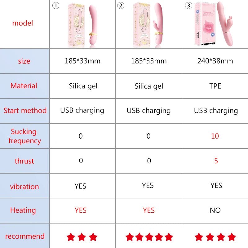 Rechargeable Silicone Rabbit Vibrator